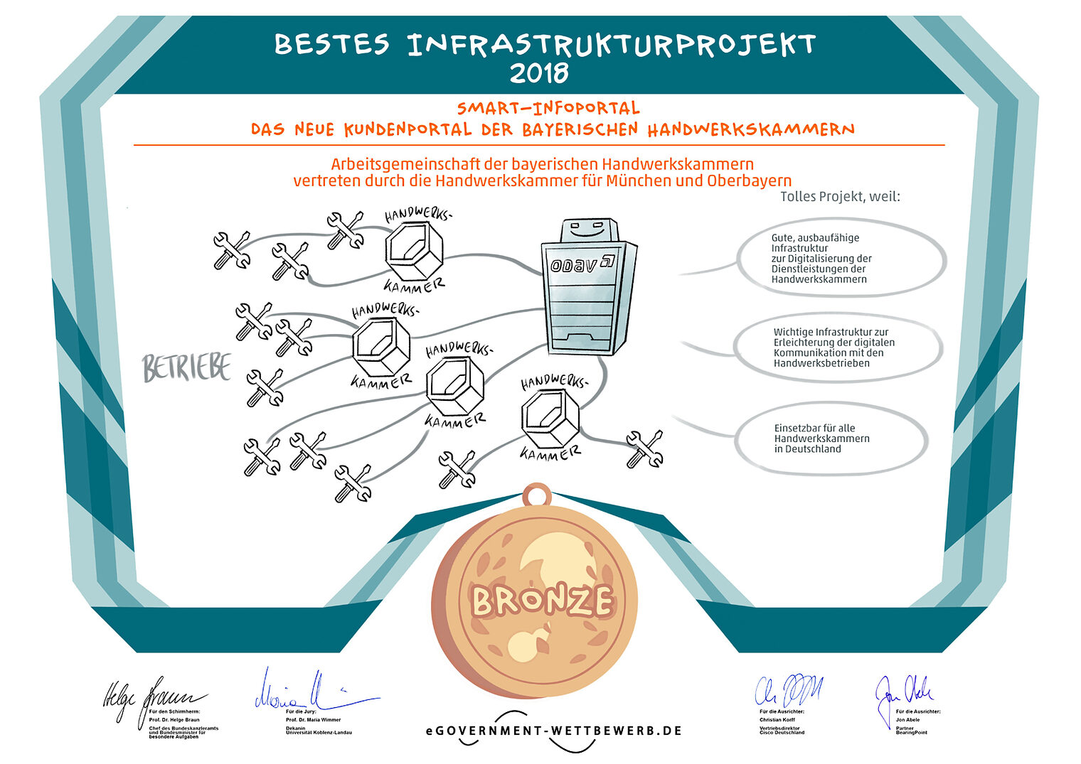 E-Government-Wettbewerb 2018